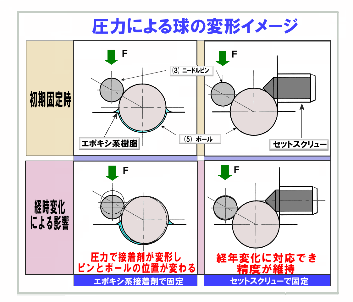 処女の最初のセックス