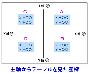 処女の最初のセックス