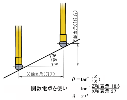 処女の最初のセックス