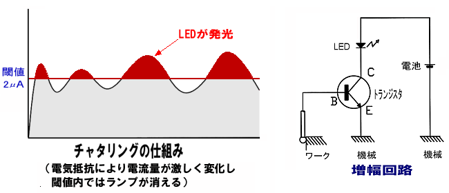 処女の最初のセックス