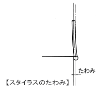 処女の最初のセックス