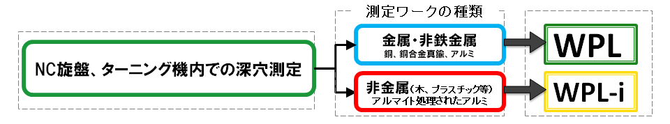 処女の最初のセックス