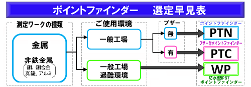 処女の最初のセックス